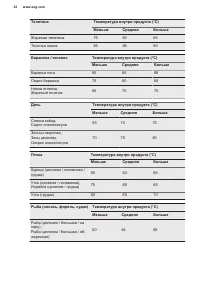 Страница 32