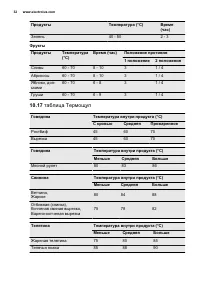 Страница 32