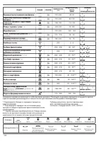 Страница 130