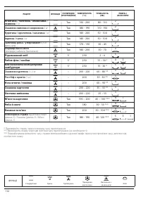 Страница 112