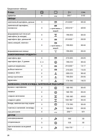 Страница 28