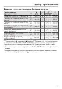 Страница 91
