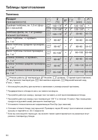 Страница 94