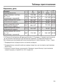 Страница 125