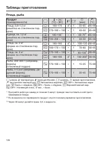 Страница 126