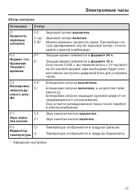 Страница 47