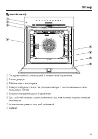 Страница 15