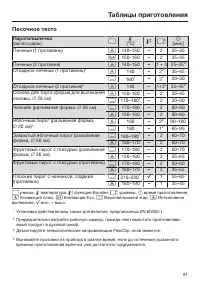 Страница 91