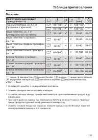 Страница 121