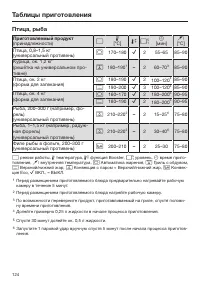 Страница 124