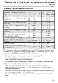 Страница 125