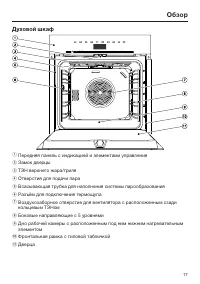 Страница 17