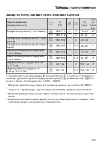 Страница 129