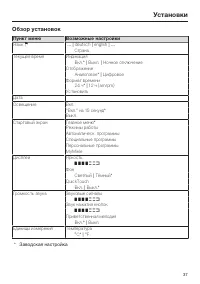 Страница 37