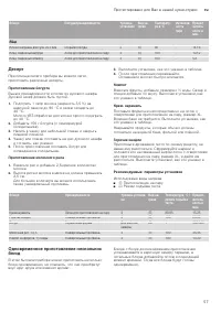 Страница 57
