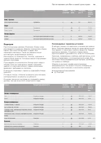 Страница 65