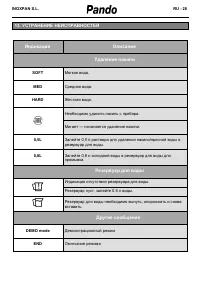 Страница 94