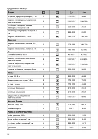 Страница 32