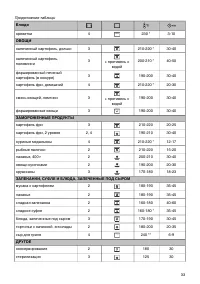 Страница 33