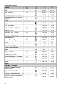 Страница 36