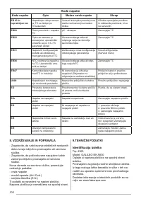 Страница 102