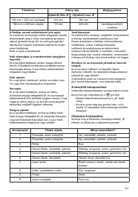 Страница 127