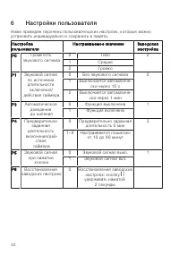 Страница 32
