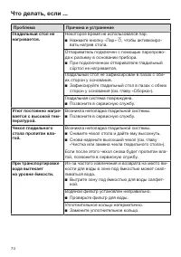 Страница 74