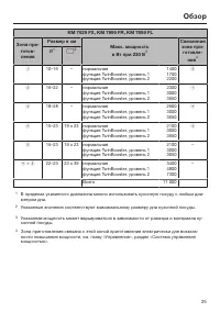 Страница 25