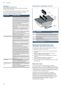 Страница 54