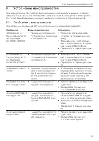 Страница 31