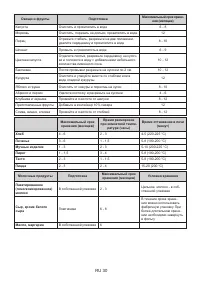 Страница 30