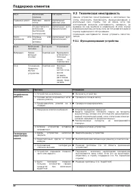 Страница 22