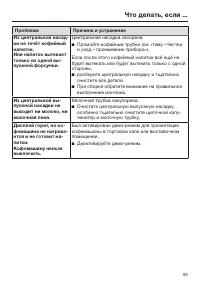 Страница 93