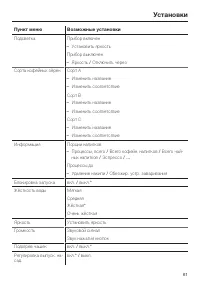 Страница 61