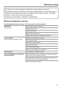 Страница 55