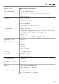Страница 53