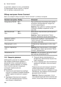 Страница 168
