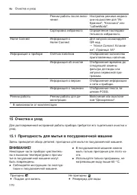 Страница 170