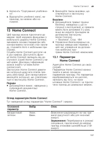 Страница 197