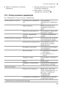 Страница 199