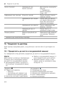 Страница 200
