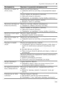 Страница 205
