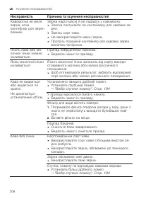 Страница 206