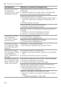 Страница 208