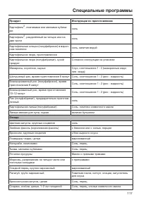 Страница 117