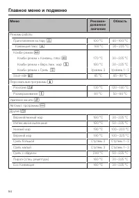 Страница 54