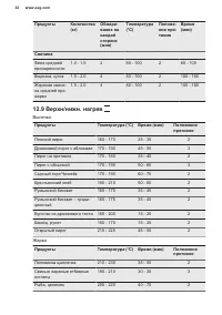 Страница 32