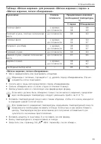 Страница 33
