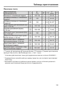 Страница 109